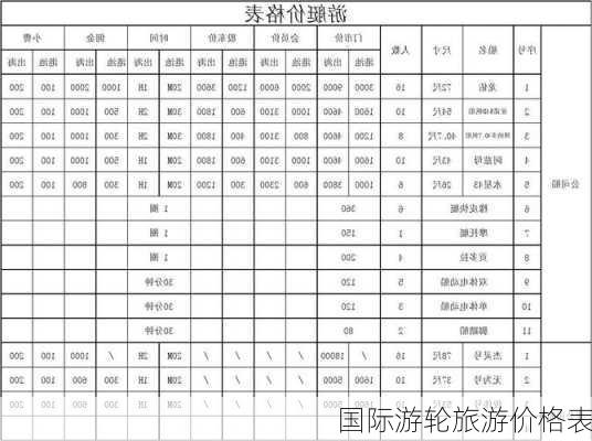 国际游轮旅游价格表