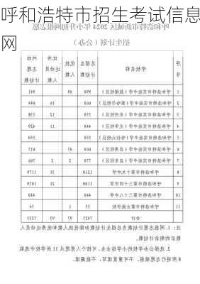 呼和浩特市招生考试信息网