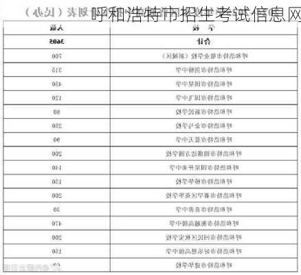 呼和浩特市招生考试信息网