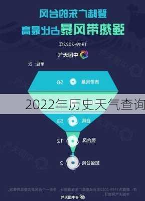 2022年历史天气查询