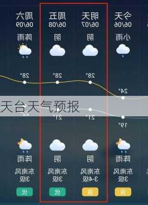 天台天气预报