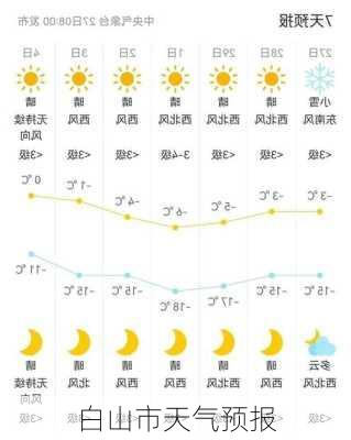 白山市天气预报