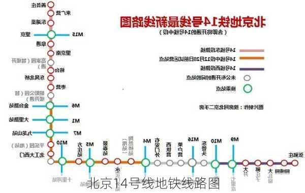 北京14号线地铁线路图