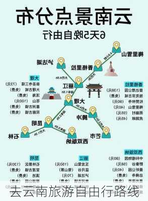 去云南旅游自由行路线