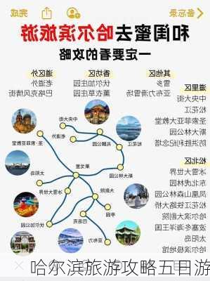 哈尔滨旅游攻略五日游