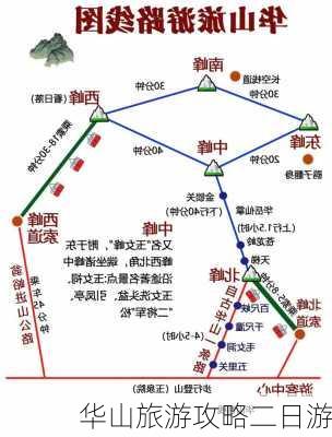 华山旅游攻略二日游