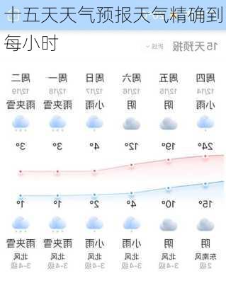 十五天天气预报天气精确到每小时