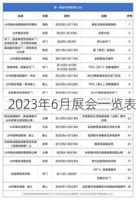 2023年6月展会一览表