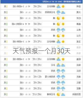 天气预报一个月30天