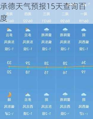 承德天气预报15天查询百度