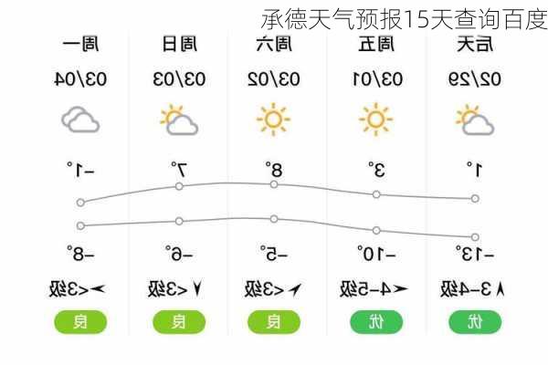 承德天气预报15天查询百度