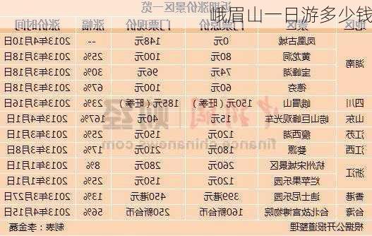 峨眉山一日游多少钱