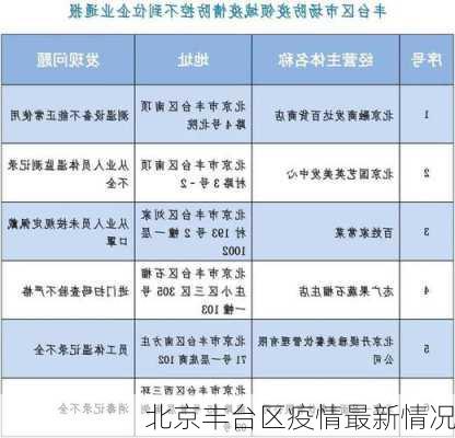 北京丰台区疫情最新情况