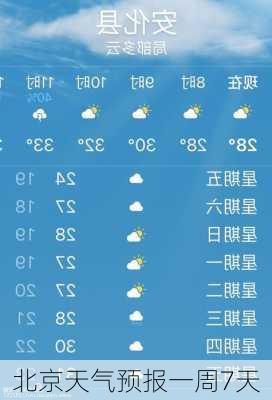 北京天气预报一周7天