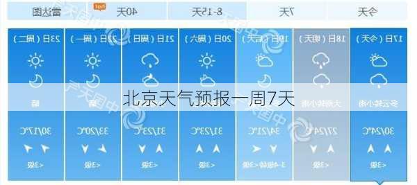 北京天气预报一周7天