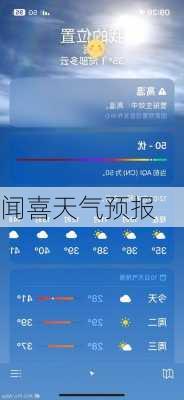 闻喜天气预报