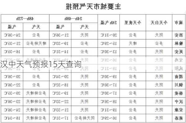 汉中天气预报15天查询