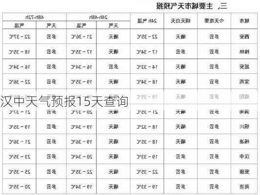 汉中天气预报15天查询