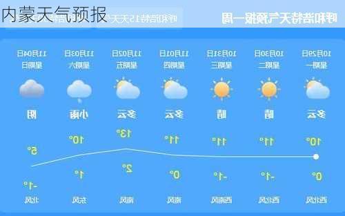 内蒙天气预报