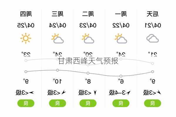 甘肃西峰天气预报