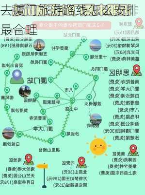 去厦门旅游路线怎么安排最合理