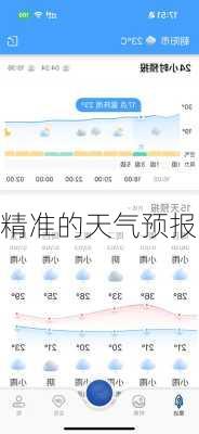 精准的天气预报