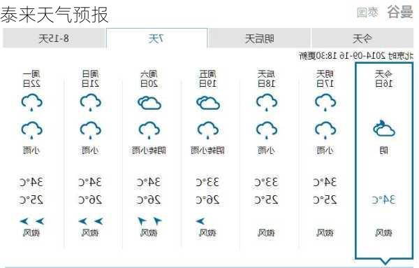 泰来天气预报