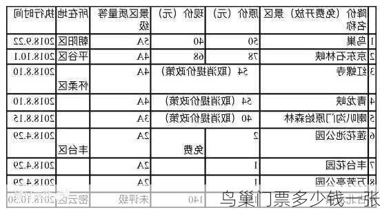 鸟巢门票多少钱一张