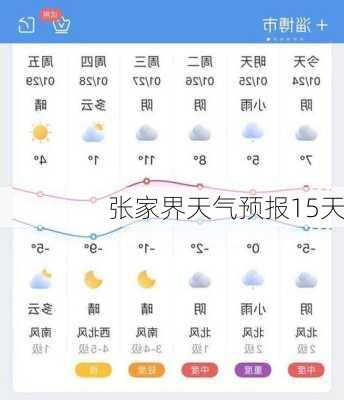 张家界天气预报15天