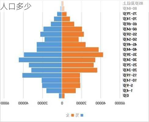 人口多少