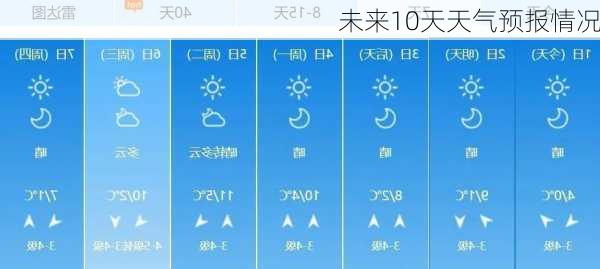 未来10天天气预报情况