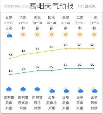 富阳天气预报