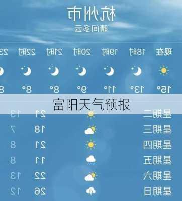 富阳天气预报