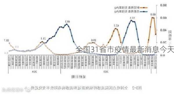 全国31省市疫情最新消息今天