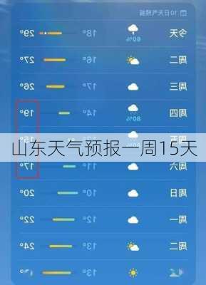 山东天气预报一周15天