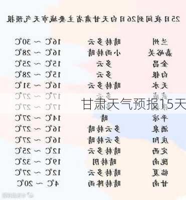 甘肃天气预报15天