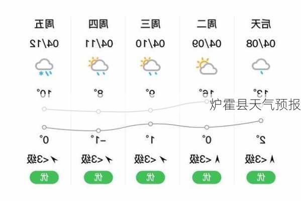 炉霍县天气预报