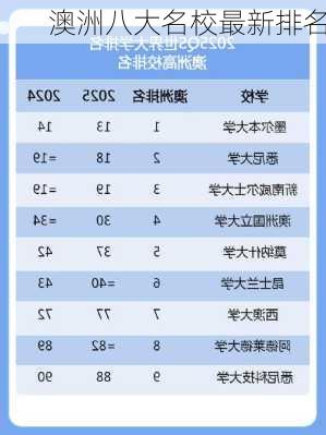 澳洲八大名校最新排名