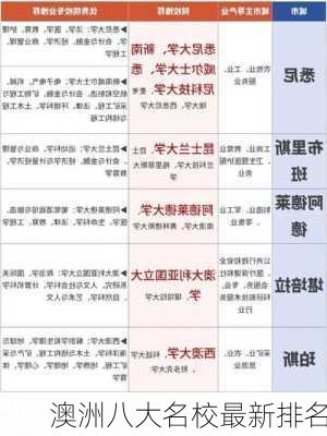 澳洲八大名校最新排名