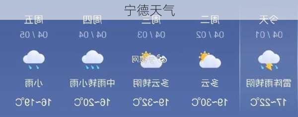 宁德天气