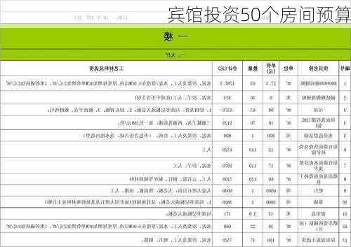 宾馆投资50个房间预算