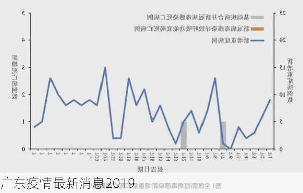 广东疫情最新消息2019