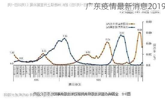 广东疫情最新消息2019