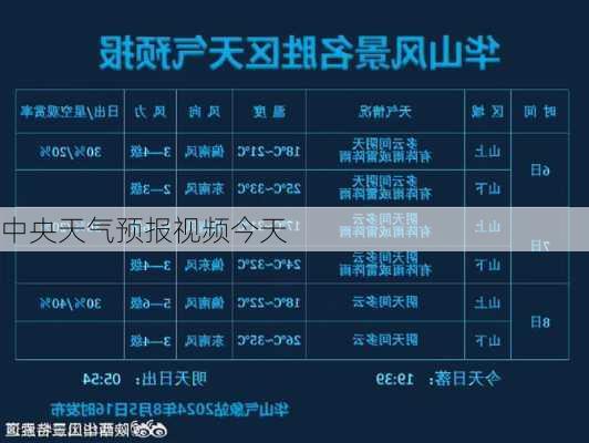 中央天气预报视频今天