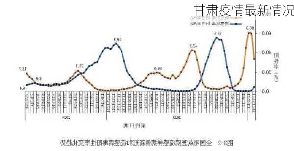 甘肃疫情最新情况