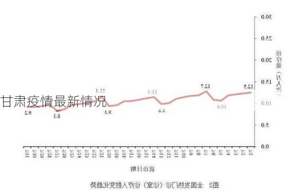 甘肃疫情最新情况