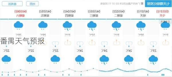 番禺天气预报