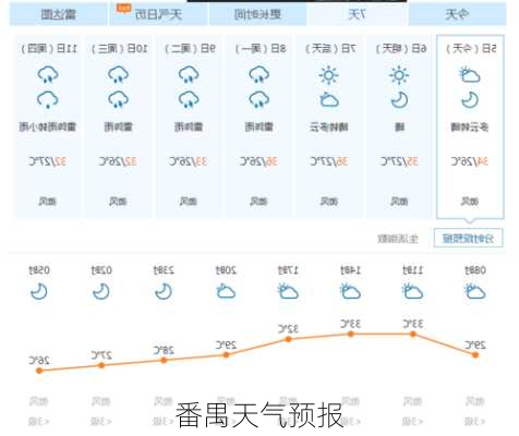 番禺天气预报