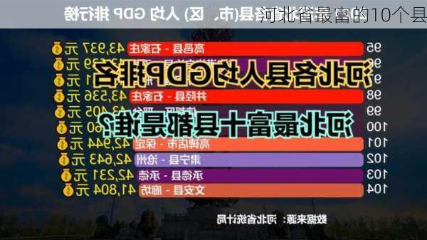 河北省最富的10个县