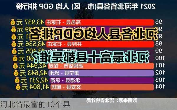 河北省最富的10个县